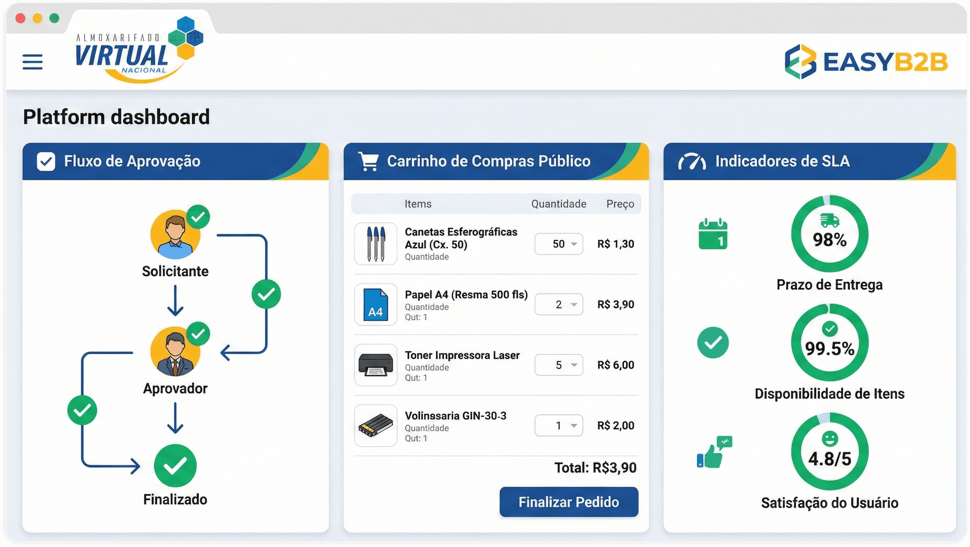 Interface EASYB2B utilizada pela Autopel no Almoxarifado Virtual